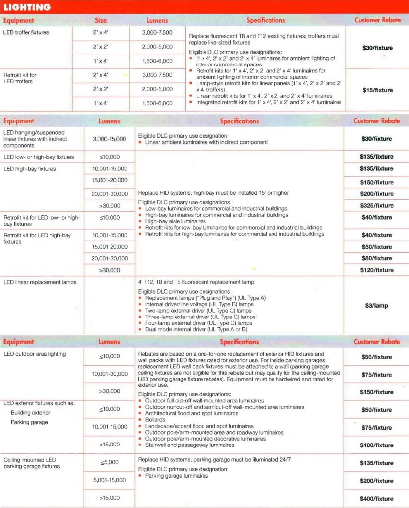 Midamerican Energy Led Rebates